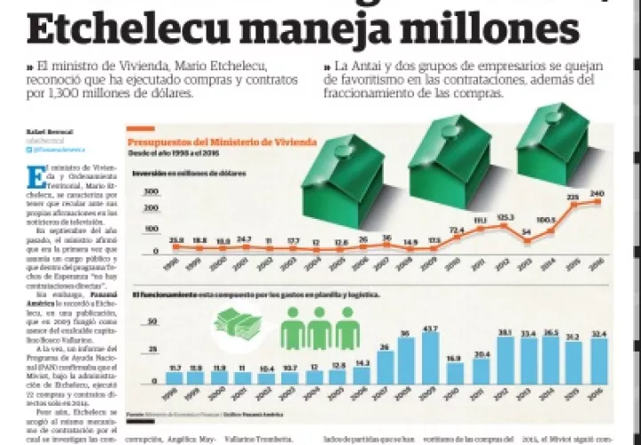 Entre varias irregularidades, Etchelecu maneja millones