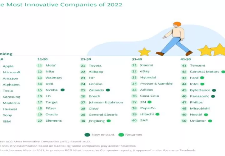 Por segundo año consecutivo Apple encabeza la lista. Foto: Cortesía