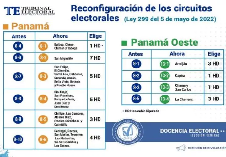 La provincia de Panamá Oeste empezó a funcionar como tal desde enero de 2013. Foto: Cortesía TE