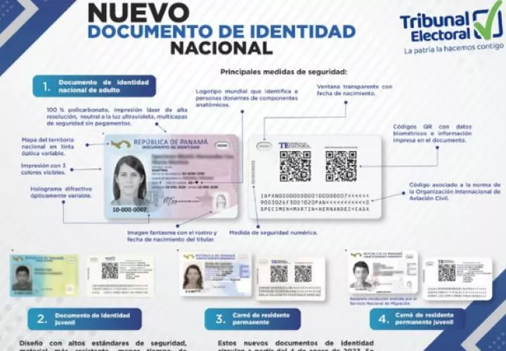 Nuevo documento de identidad personal. Foto: Cortesía
