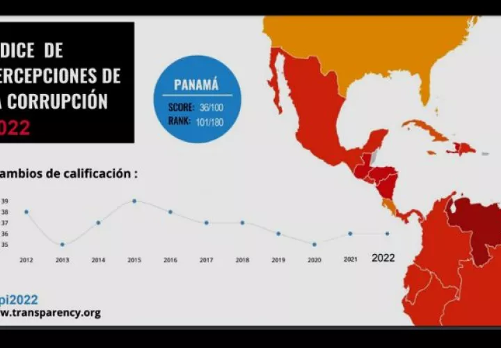 Ranking global del Índice de Percepción de la Corrupción de Transparencia Internacional. Foto: Cortesía