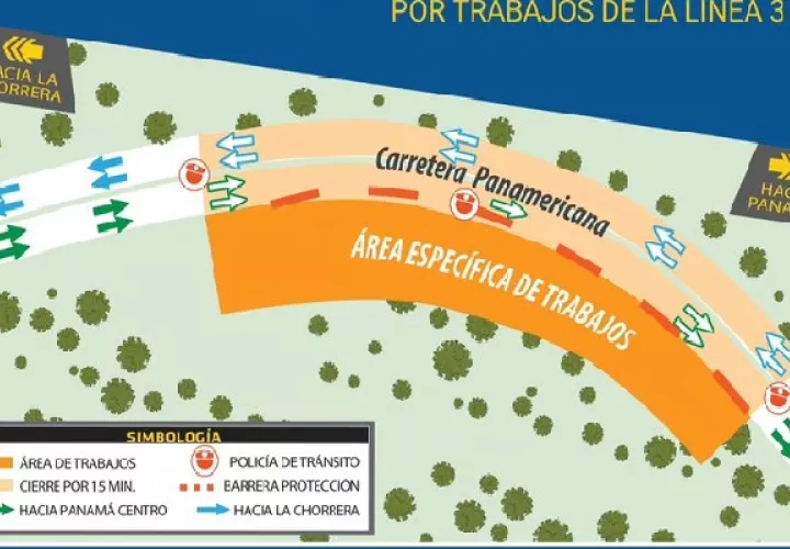 Estos cierres son necesarios para continuar con las adecuaciones viales.