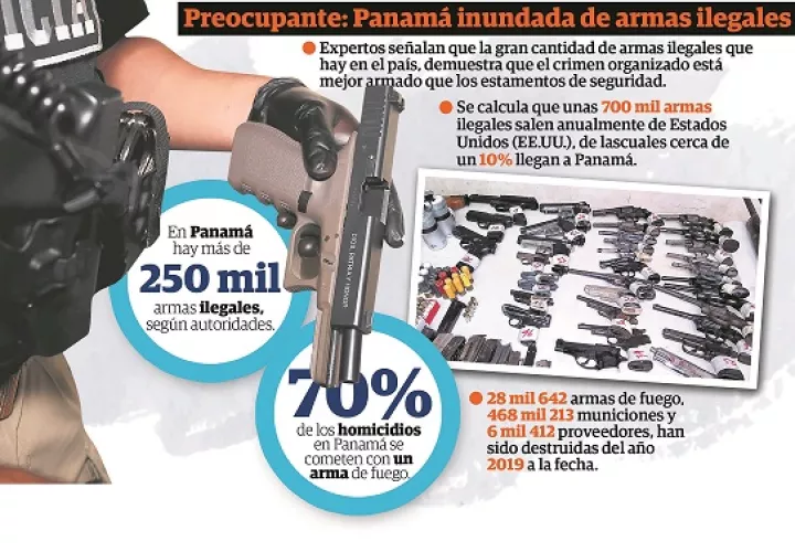 armas-ilegales-panama_0.jpg