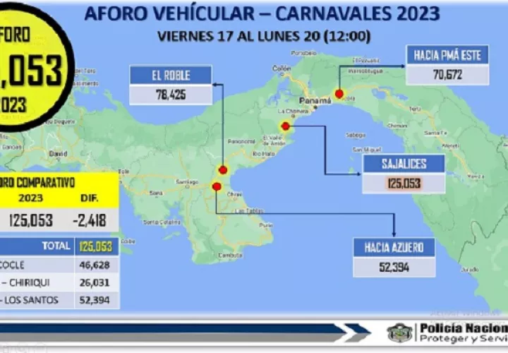 Mapa con los datos sobre la movilización de vehículos de la capital hacia otras regiones del país en estos carnavales. Foto: Cortesía DNOT