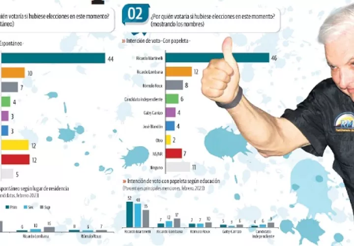 Encuesta realizada por Gallup Panamá. 