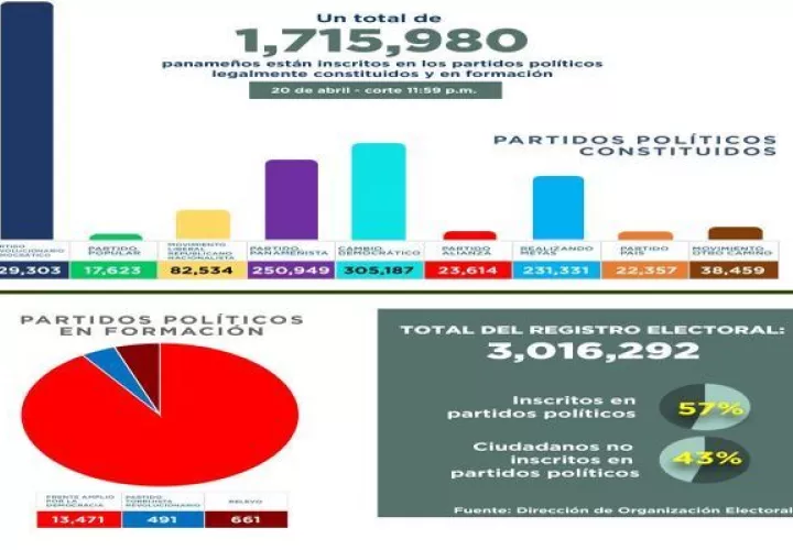 Los colectivos políticos tienen del 1 de junio al 31 de julio de 2023 para escoger a sus candidatos de elección popular.