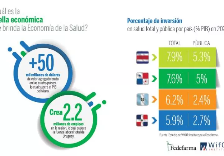 Huella económica que brinda la Economía de la Salud. Foto: Cortesía Fedefarma