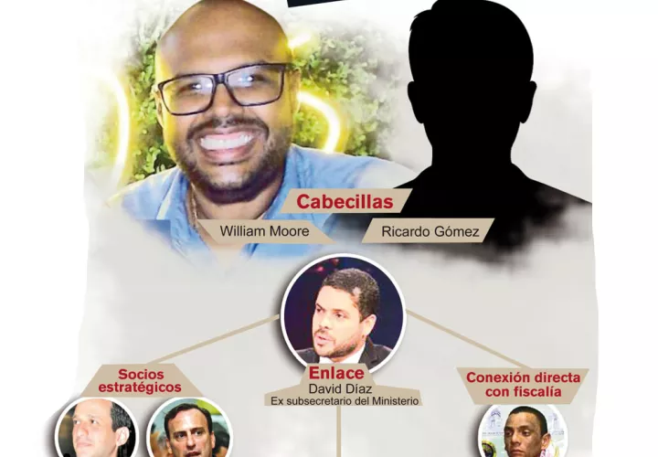Estructura criminal dentro del Ministerio Público.
