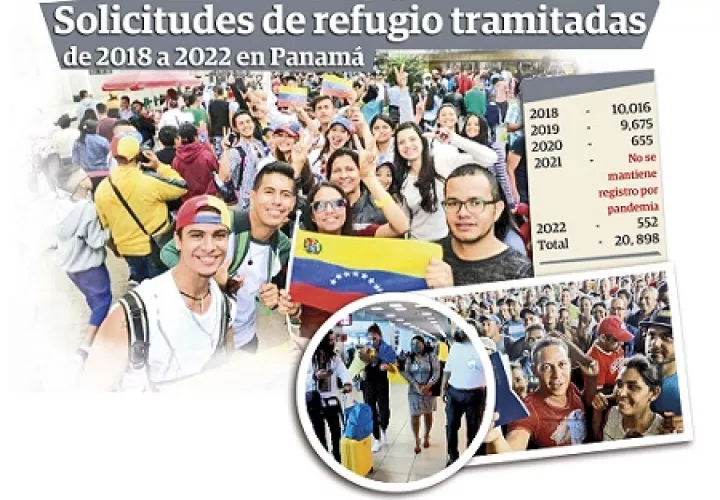 Entre las nacionalidades a las que más se les ha otorgado refugios por parte de Panamá están: Colombia, El salvador, Nicaragua, Cuba y Venezuela.