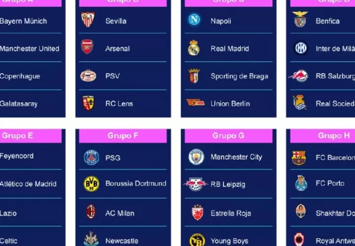 Los grupos de la Champions, luego del sorteo. Foto: EFE