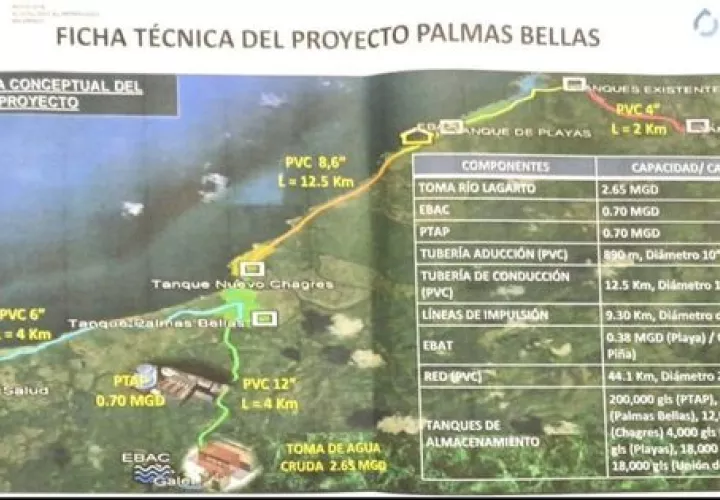 colon-chagres-agua.jpg