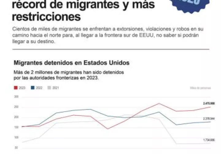 América vive una crisis migratoria sin precedentes. Foto: EFE