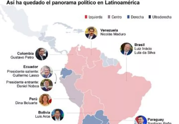 Gráfico de las tendencias políticas en América Latina. Vía: EFE