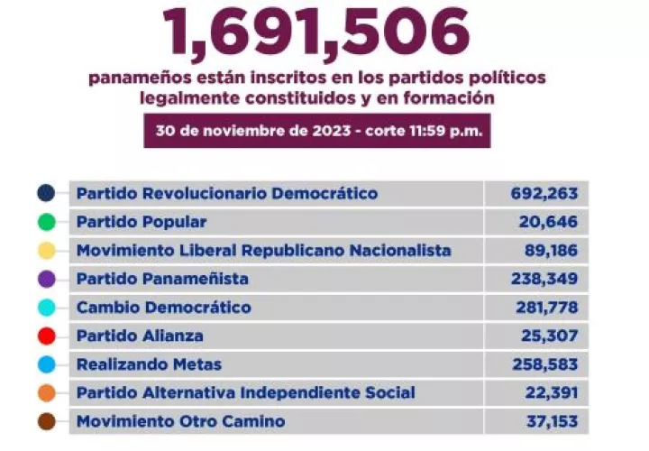 La elecciones generales se desarrollarán el próximo 5 de mayo, es decir dentro de cinco meses.