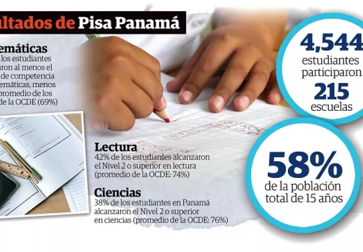 pruebas-pisa_0.jpg