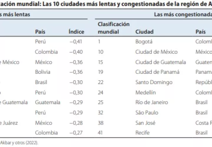 Cuadros de las ciudades más lentas y congestionadas de América Latina. Imagen: Banco Mundial