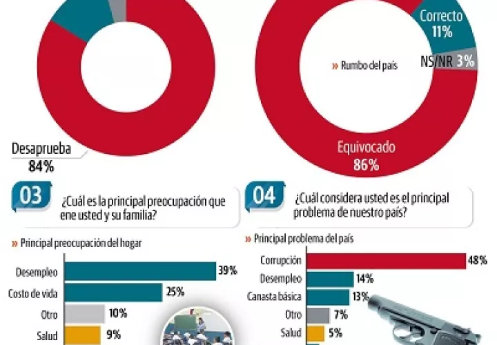 encuesta-gobierno_0.jpg