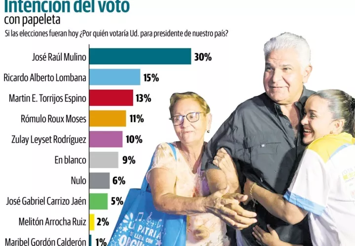 mulino-encuesta_0.jpg
