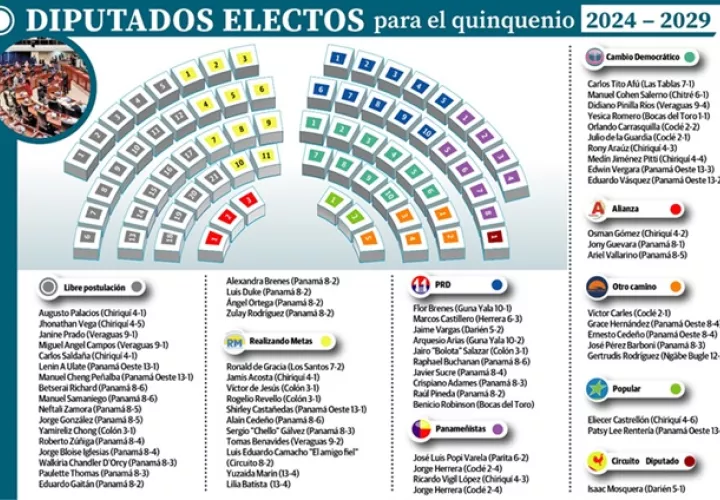 diputados-electos-panama_0.jpg