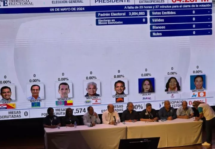 El Tribunal Electoral puso en cero el TER. Foto: Francisco Paz
