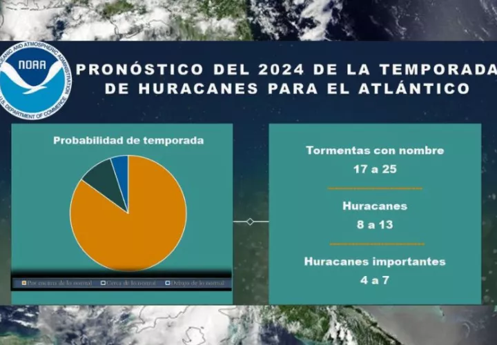 La NOAA predice un 85% de probabilidad de una temporada por encima de lo normal. Foto: Cortesía