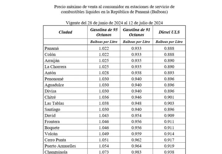 El precio del combustible aumentará. Foto: Archivo