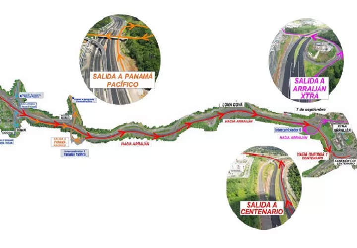 El proyecto, del tramo Puente de Las Américas – Arraiján presenta un avance físico del 95%, abarca 11.00 km y está en su fase final de construcción.