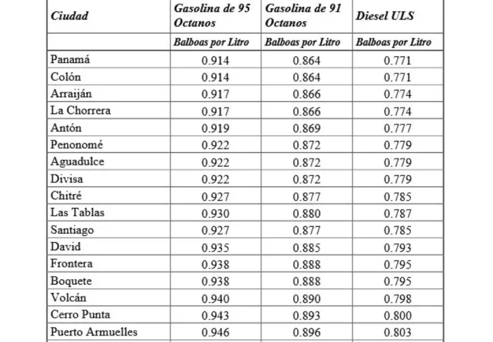 cuadro-combustible.jpg