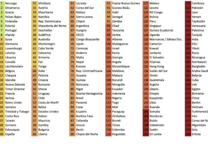 Clasificación Mundial de la Libertad de Prensa 2024. Foto: Reporteros sin fronteras (RSF)