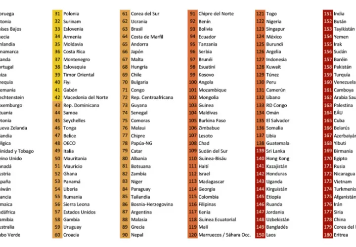 Clasificación Mundial de la Libertad de Prensa 2025. Foto: Reporteros sin fronteras (RSF)