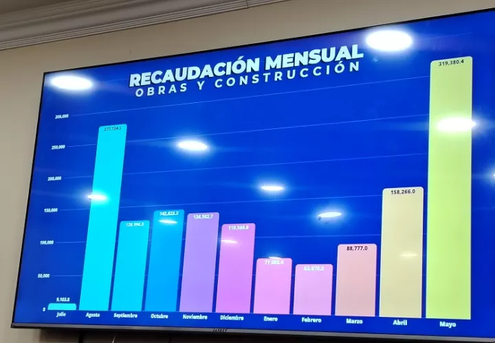 Entre las acciones ejecutadas figuran 81 inspecciones, 35 recorridos y 33 atenciones a denuncias. Foto. Diómedes Sánchez