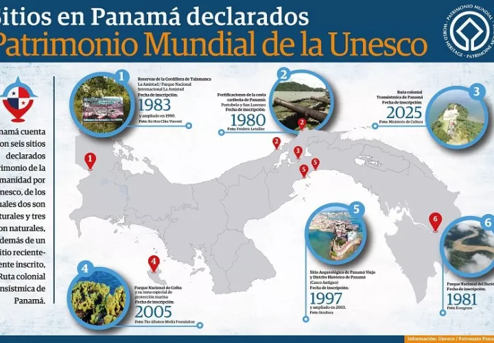 La Ruta colonial Transístmica de Panamá fue recientemente inscrita. Infografía: Jim Coronado