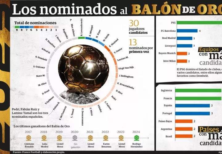nominados-balon-oro_0.jpg