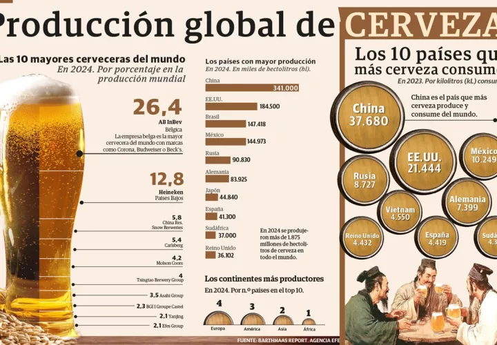 produccion-global-cerveza.jpg