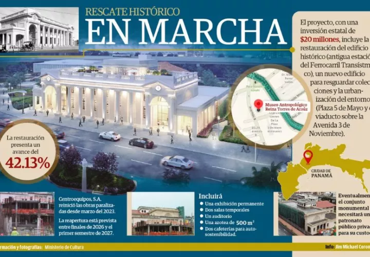 La reapertura está prevista entre finales de 2026 y el primer semestre de 2027. Infografía: Jim Michael Coronado