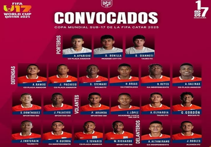 Equipo Sub.17 de Panamá que estará en el Mundial de Catar 2025. Foto:FPF