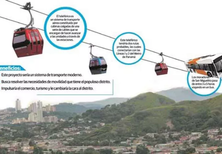 El teleférico tendrá una extensión de 6.6 kilómetros