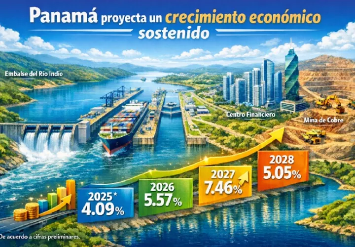 Los indicadores macroeconómicos son favorables.