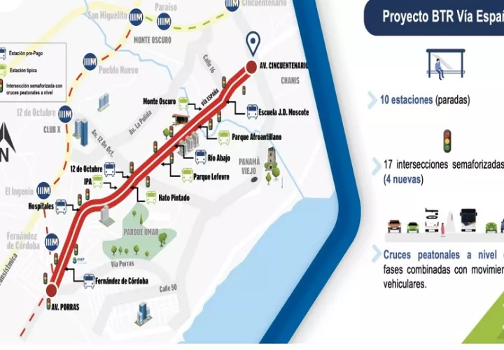 El proyecto contempla la habilitación de carriles exclusivos para Mi Bus. Foto: Cortesía