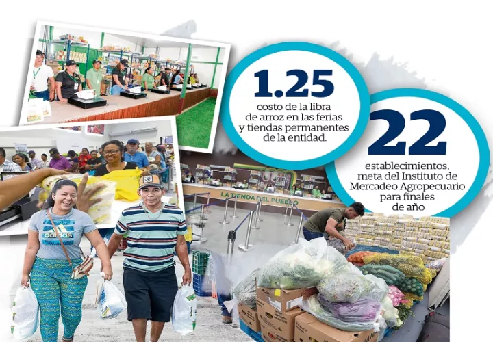 Estas instalaciones, de acuerdo con Murillo, reciben alrededor de 3,500 personas por día en busca principalmente de las 25 libras de arroz. Cortesía / Epasa