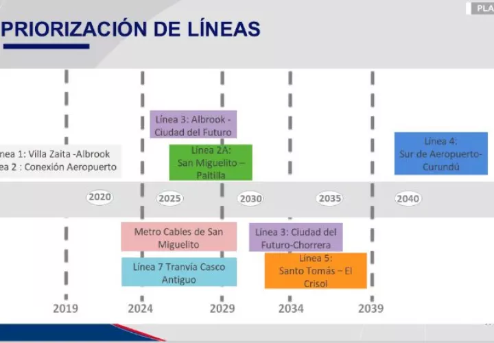 Este es el plan de proyección que dejarán las autoridades del Metro de Panamá a las próximas administraciones. Foto: Cortesía