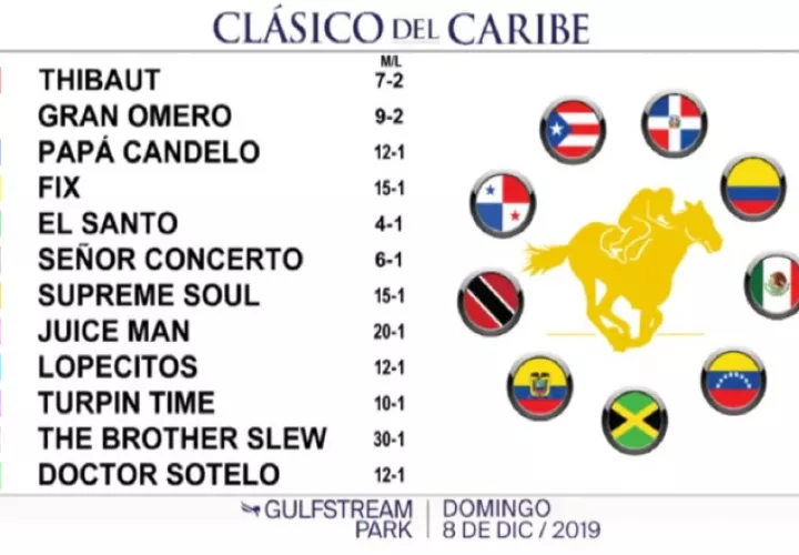 Panamá será representada por Señor Concerto, Fix y Turpin Time. Cortesía 