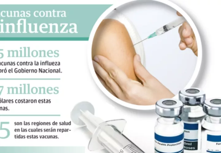 Después las autoridades de salud decidirán en que momento harán la vacunación de las Américas.