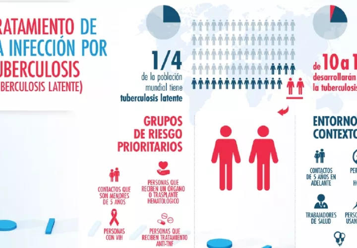 Los indígenas y los obreros son los grupos más vulnerables a esta enfermedad en Panamá. 