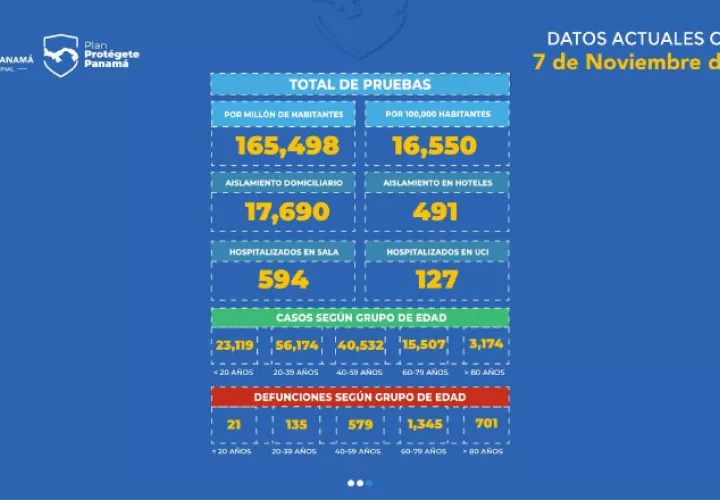 Seguir las medidas sanitarias ayudará a mantener la meseta.