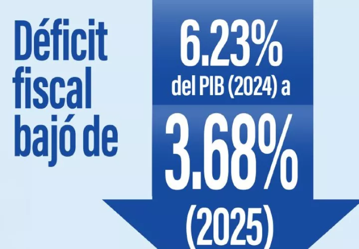 Anuncio del Gobierno destacando la reducción del déficit fiscal en un año y el cumplimiento de la Ley de Responsabilidad Fiscal.  Cortesía