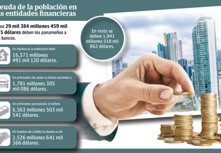 Es necesario que los panameños tengan cuidado, porque el sistema educativo no incluye la educación financiera.