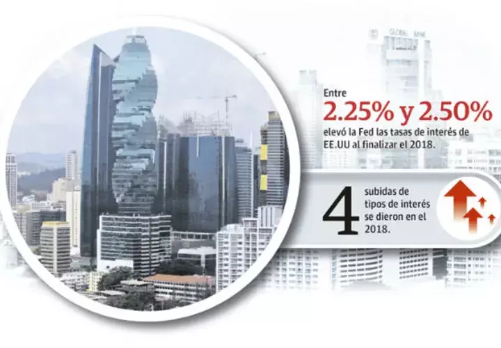  Con el alza, el precio del dinero en Estados Unidos se ubicó entre 2.25% y 2.50%