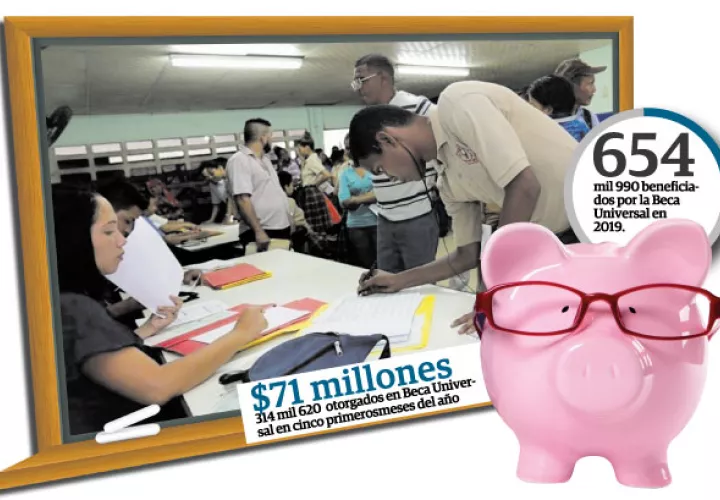 El anteproyecto señala que  en el nivel primario se otorgarán $90 como mínimo y $180 como máximo. En el nivel de premedia, sería entre $120 el mínimo y $210 el máximo y en la  media,  entre $150 y $240 por trimestre.