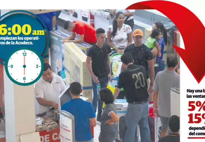 Tanto los comercios más populares como los de marcas reconocidas están enfrentando una caída en sus ventas entre 5% y 15%, esto varía de acuerdo con el tipo de comercio.